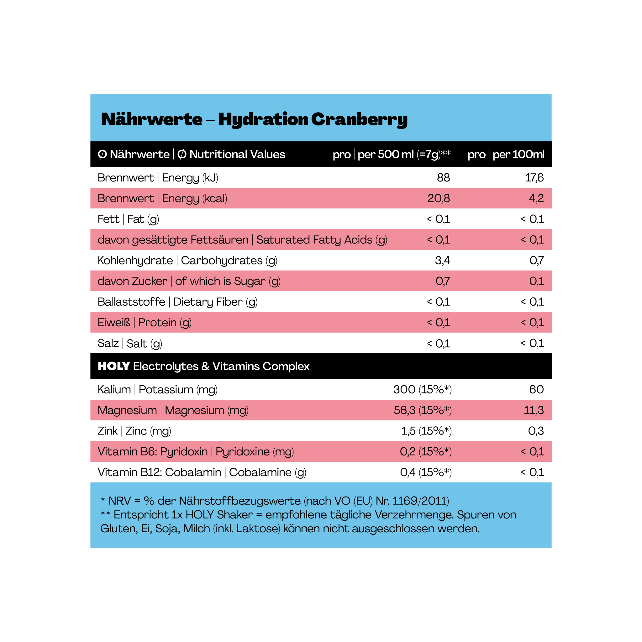 Tabelle mit Nährwertangaben zu "Hydration Cranberry" mit Werten pro 500 ml und 100 ml in Deutsch und Englisch.