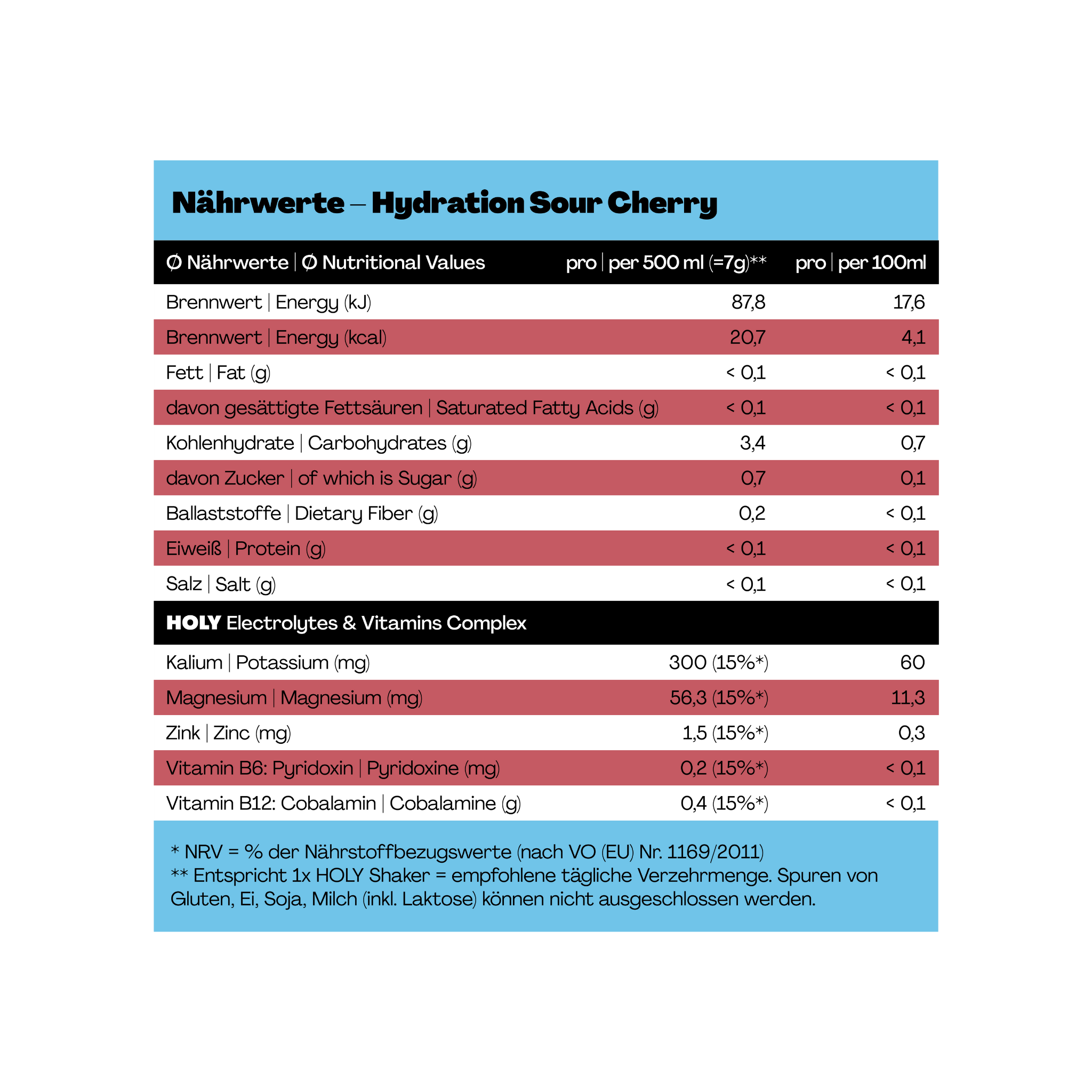 Nährwerttabelle für Hydration Sour Cherry mit Angaben zu Energie, Kohlenhydraten, Vitaminen und Elektrolyten.