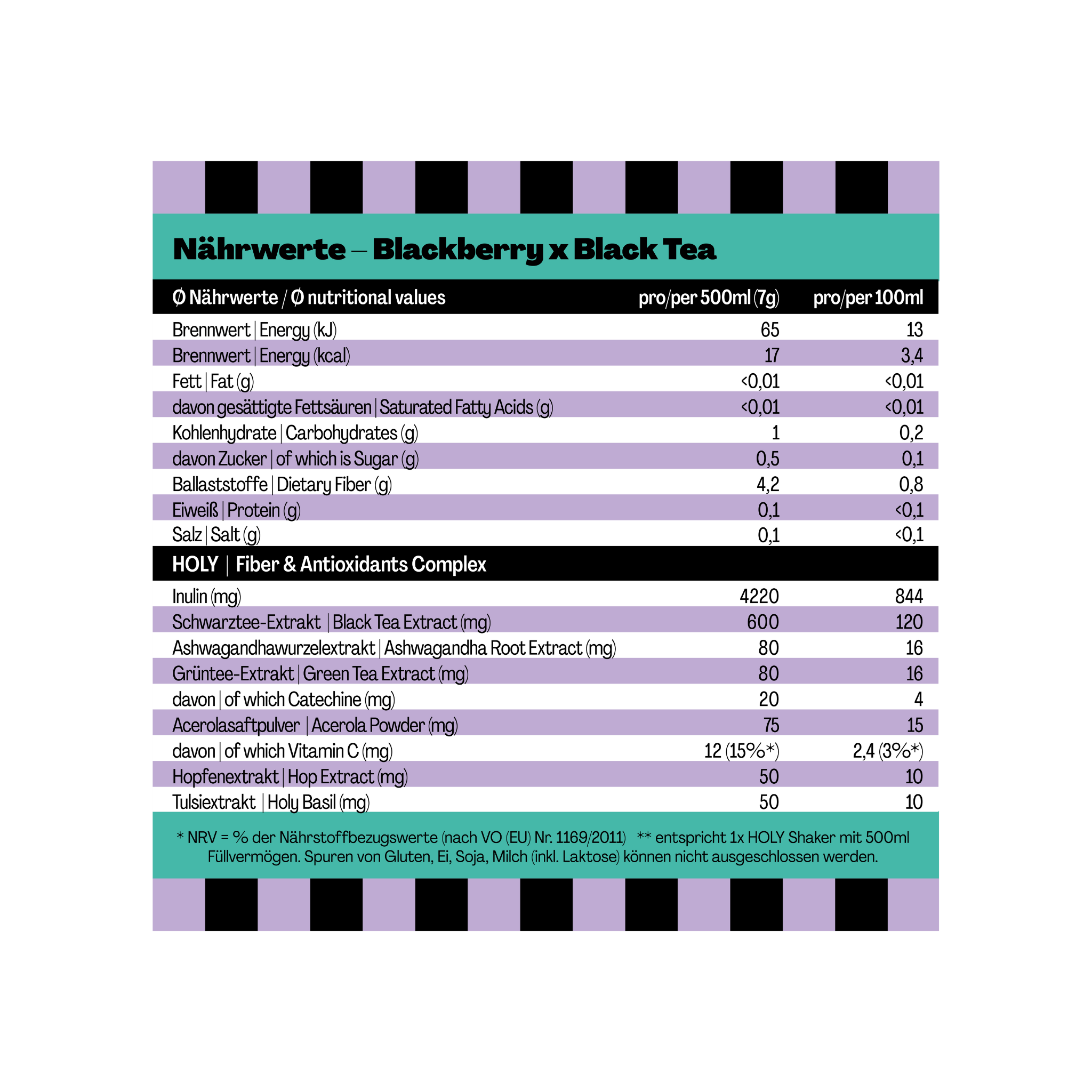 Nährwerttabelle für Blackberry x Black Tea mit Angaben pro 500 ml und pro 100 ml, inklusive Inhaltsstoffe.