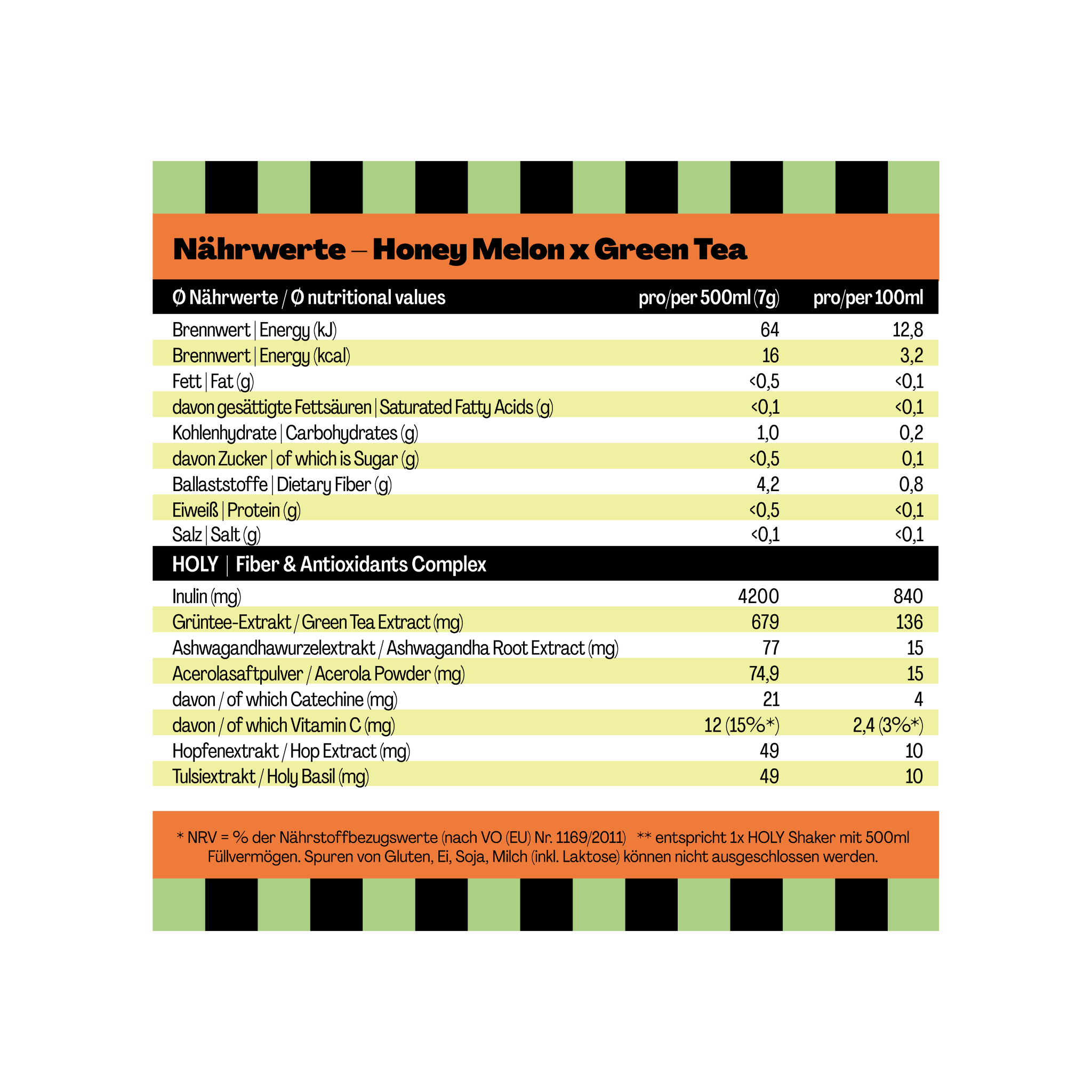 Nährwert-Tabelle für Honey Melon x Green Tea mit Angaben pro 500ml und 100ml einschließlich Ballaststoffe und Vitamine.