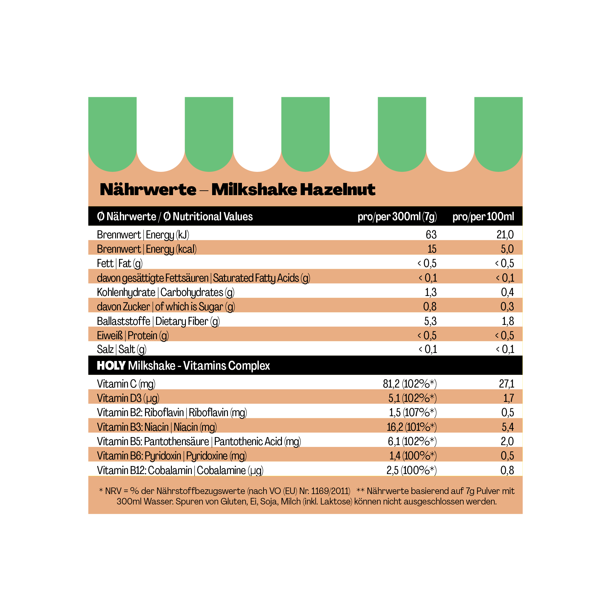 Nährwerttabelle für einen Haselnuss-Milkshake mit Angaben zu Energie, Fett, Kohlenhydraten und Vitaminen.