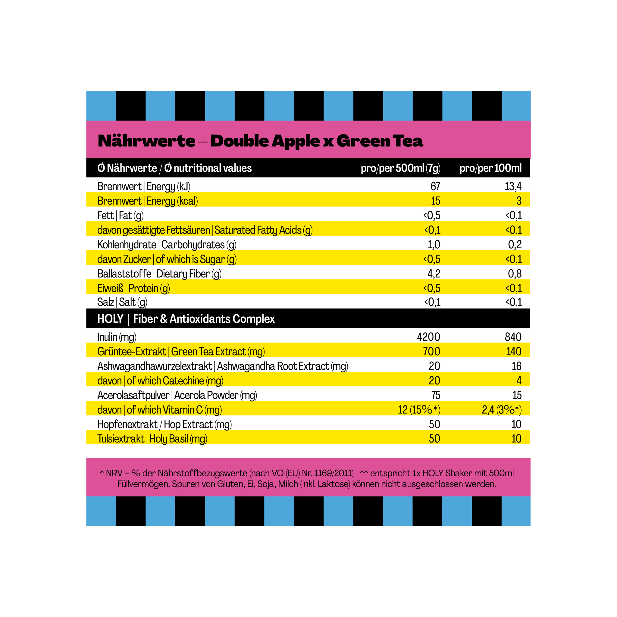 Nährwerttabelle für Double Apple x Green Tea mit Angaben zu Energie, Fett, Kohlenhydraten und Antioxidantien.
