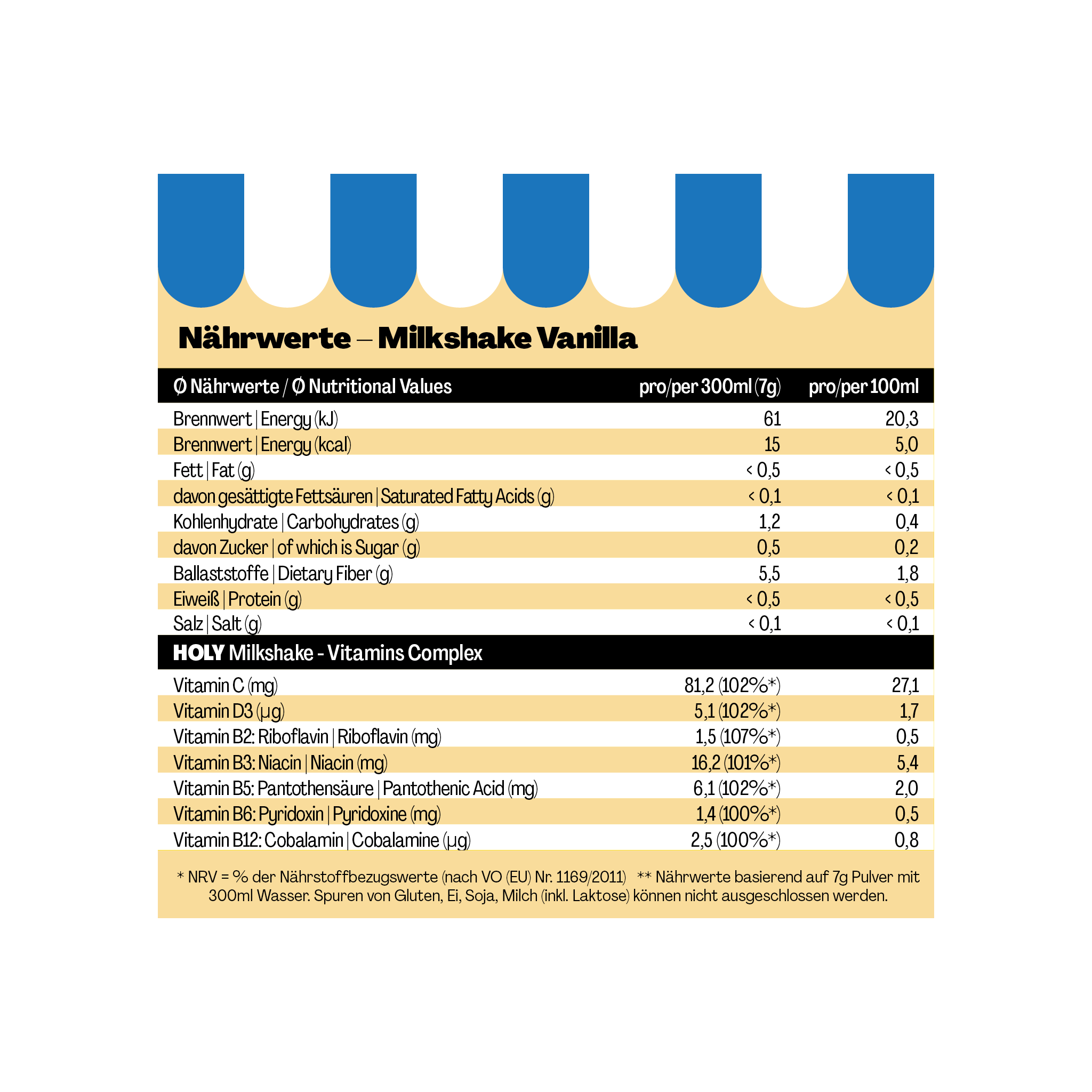 Nährwerttabelle für Vanille-Milkshake mit Angaben zu Energie, Fett, Kohlenhydraten, Ballaststoffen, Eiweiß und Vitaminen.