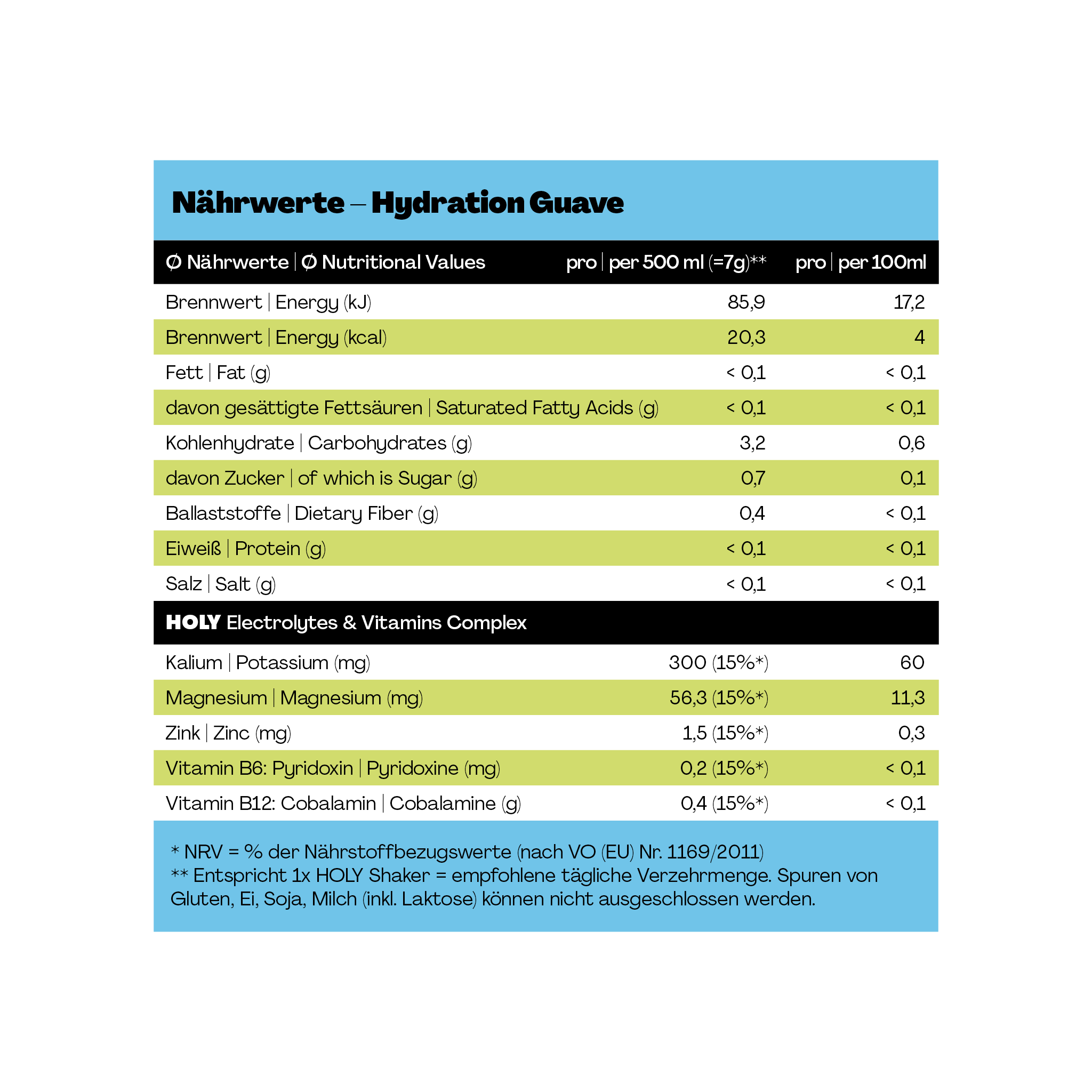 Nährwerttabelle für Hydration Guave mit Angaben zu Energie, Fett, Kohlenhydraten und Vitaminen.