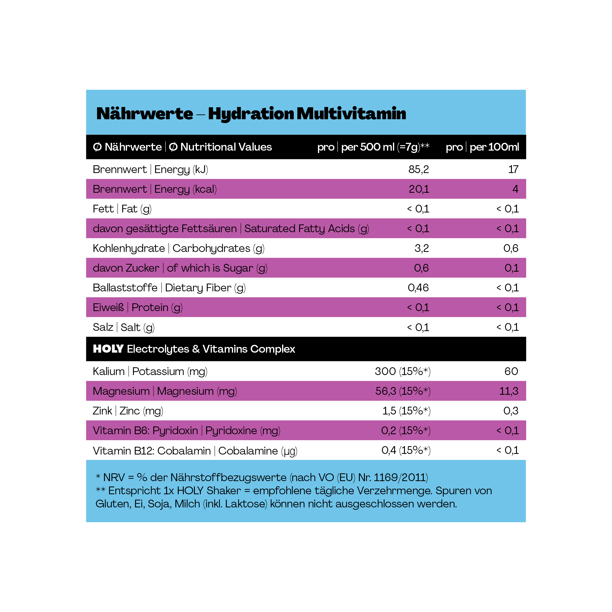 Nährwerttabelle für Hydration Multivitamin mit Angaben zu Energie, Fett, Kohlenhydraten und Vitaminen.
