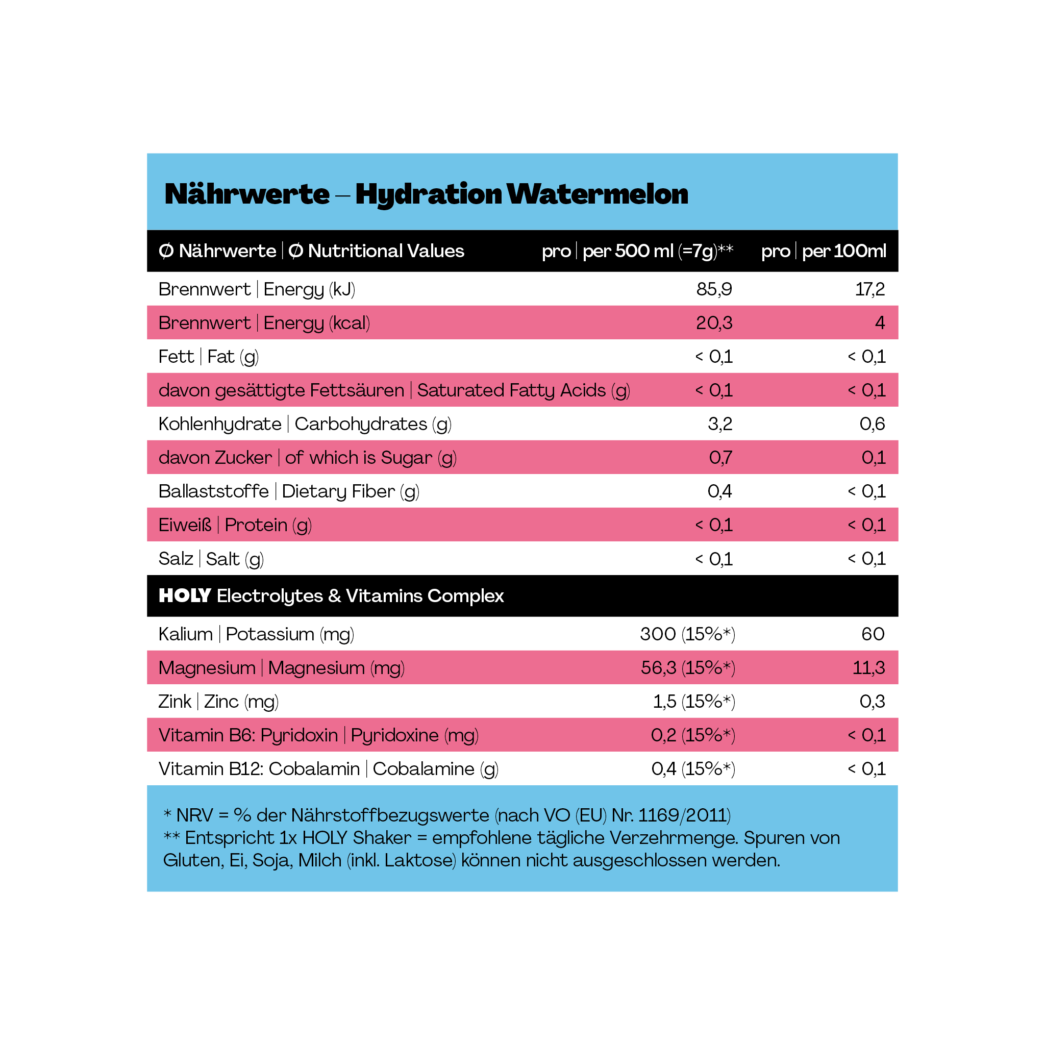 Nährwerttabelle für "Hydration Watermelon" mit Details zu Energie, Fetten, Kohlenhydraten, Ballaststoffen, Proteinen und Vitaminen.