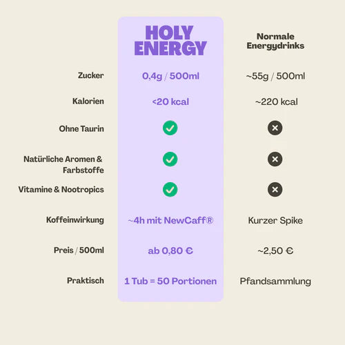 Mix Probier-Box Energy