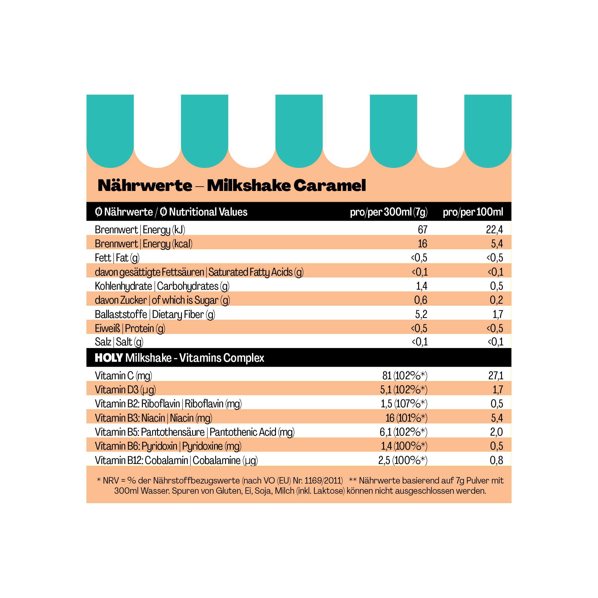 Nährwerttabelle für einen Karamell-Milkshake mit Angaben zu Energiewerten, Fetten, Kohlenhydraten und Vitaminen.