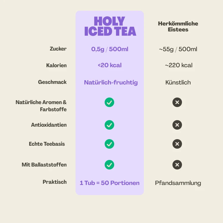 Mix Probier-Box Iced Tea